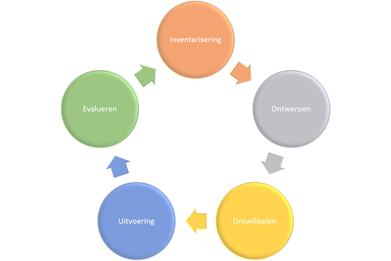 Fases_BlendedLearning Fases_BlendedLearning