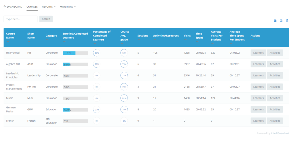 Intelliboard_dashboard