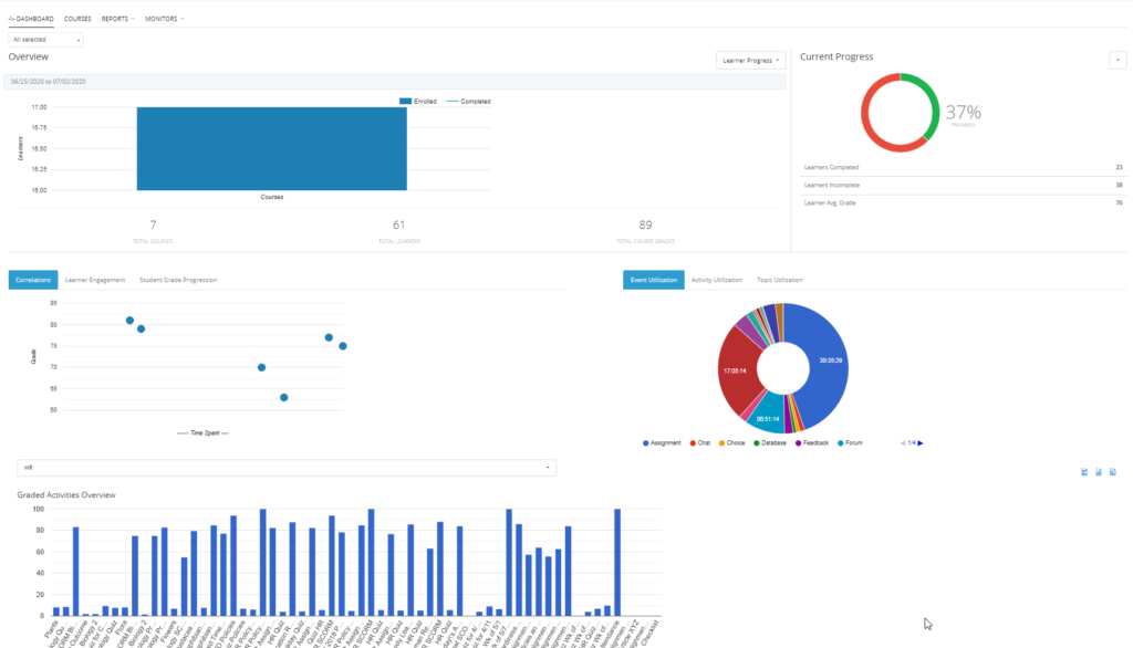 Intelliboard_dashboard
