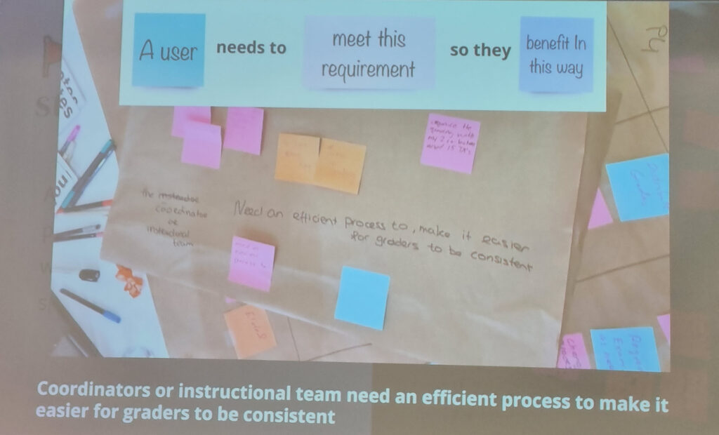 Uitkomst van onze sessie tijdens de MoodleMoot Global 2023 UX Jam