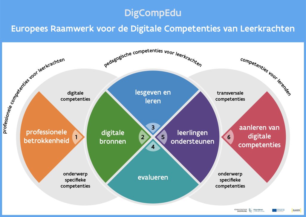 DigiCompEdu
