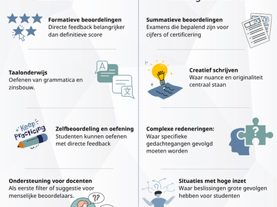 AI Beoordelingen